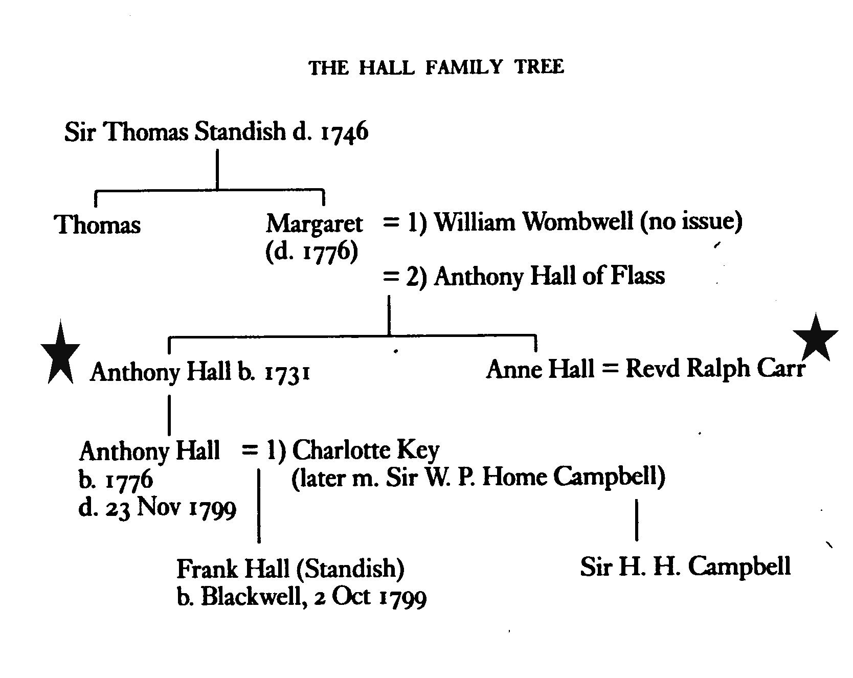 http://mylesstandish.info/F%20Hall%20Family%20Tree.jpg