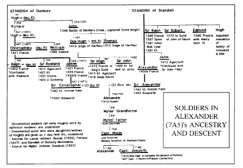 34+ Captain Richard King Family Tree Pics